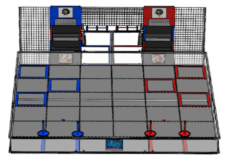 FTC Field