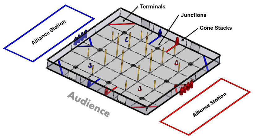 FTC Field