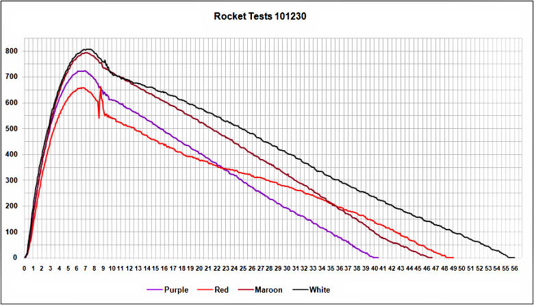 Altimeter Data