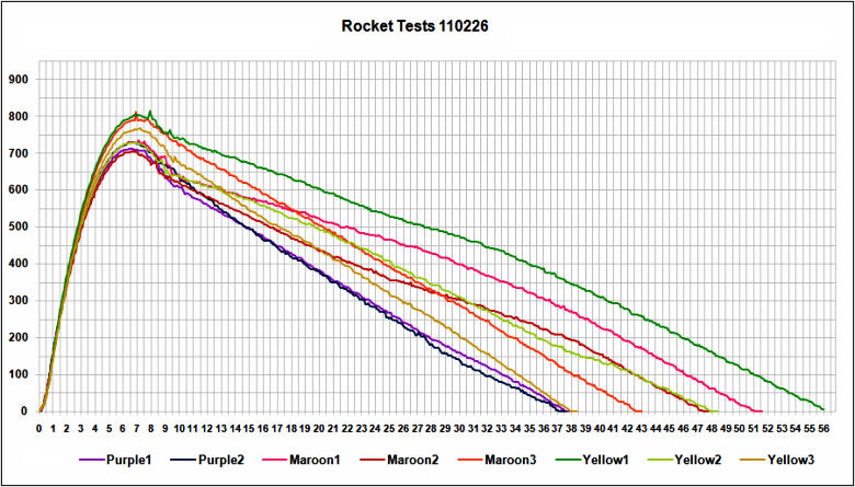 Flight Data Charts