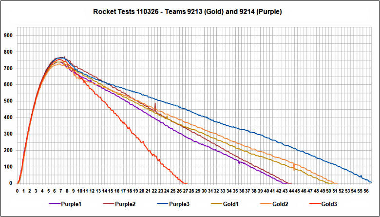 Graph 9213/9214