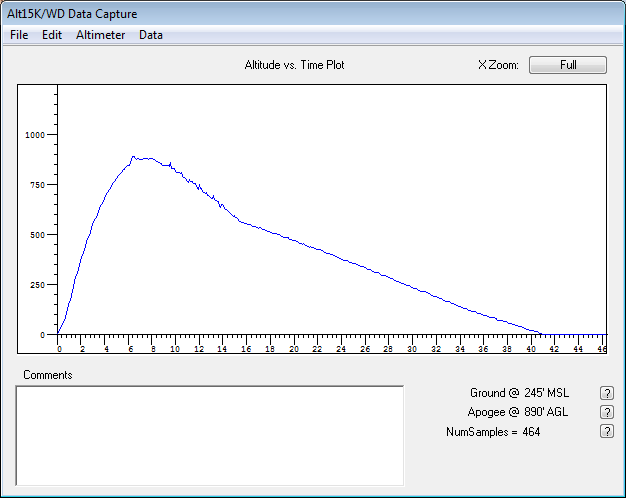 Altimeter Data