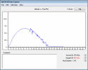 Daniel's Rocket Data Chart