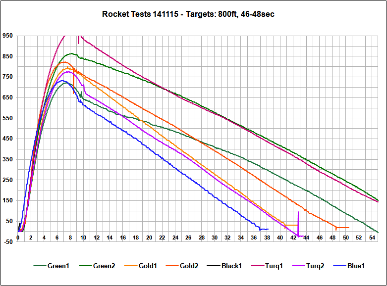 Flight Data Chart