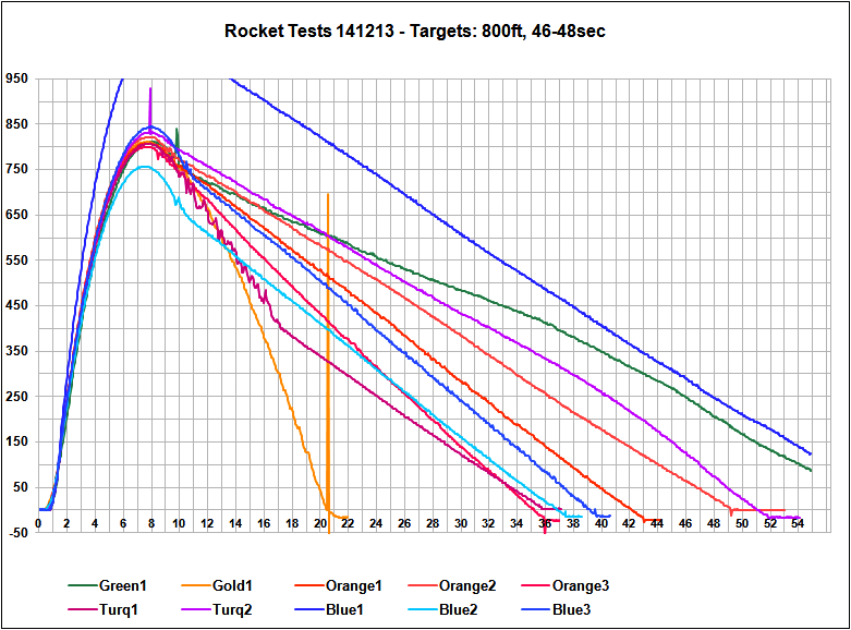 Flight Data Chart