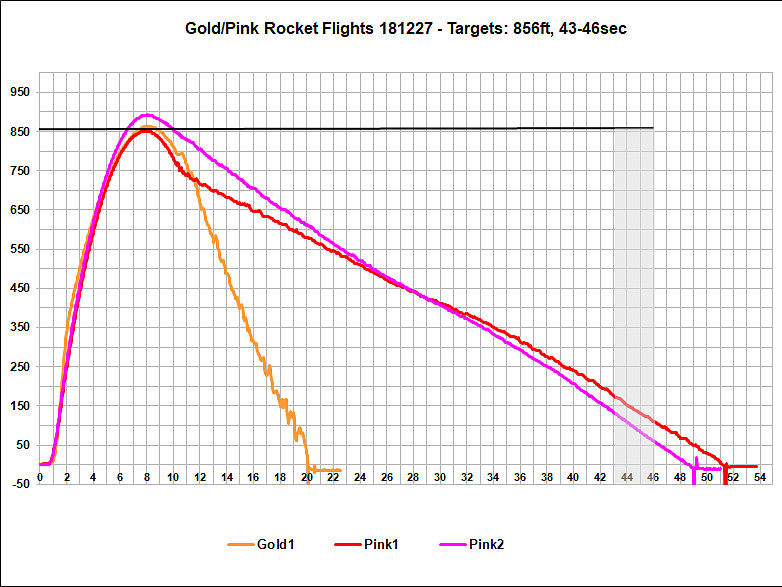 Flight Data Chart